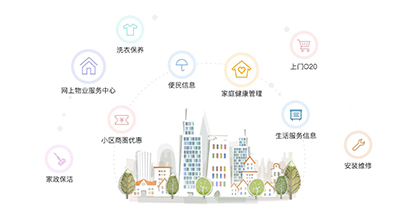 地產(chǎn)化智慧社區(qū)來襲 你準(zhǔn)備好了么？