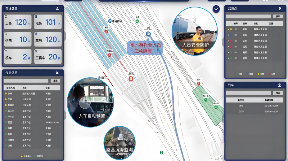 高風險場景精準預警